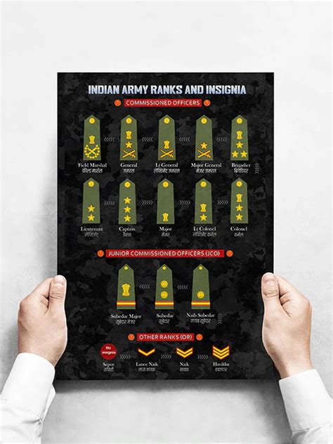Ranks And Insignia Of Indian Army Navy Air Force Updated Ranks And Insignia Of Indian Army Navy Air Force Updated