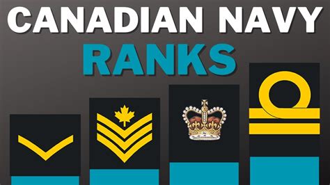 Ranks In Canadian Navy