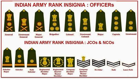 Ranks In Indian Army Indian Army Ranks And Salary Insignia And Ranks In Indian Army Indian Army Ranks And Salary Insignia And