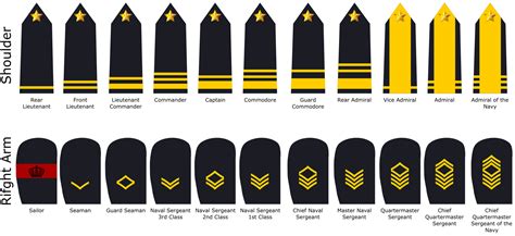 Ranks Of The Kingdom Of Illderia S Royal Navy Worldbuilding Ranks Of The Kingdom Of Illderia S Royal Navy Worldbuilding