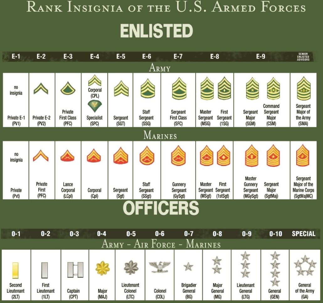 Ranks Of The Us Marine Corps Milit R Wissen Ranks Of The Us Marine Corps Milit R Wissen