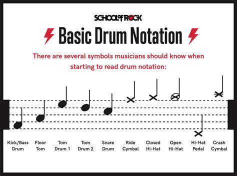 Reading Drum Notation For Beginners School Of Rock Reading Drum Notation For Beginners School Of Rock