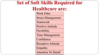Receptive Attitude In Healthcare