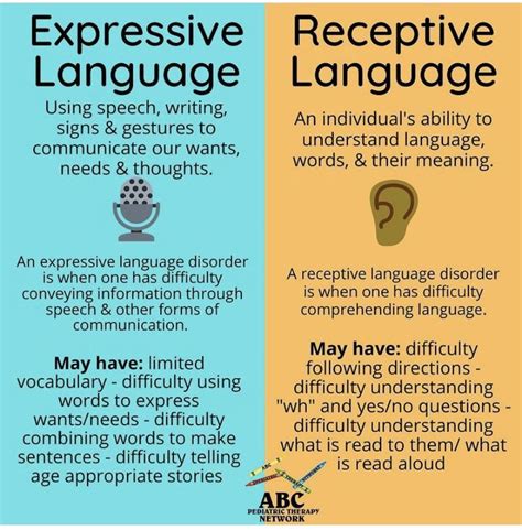 Receptive Vs Expressive Language