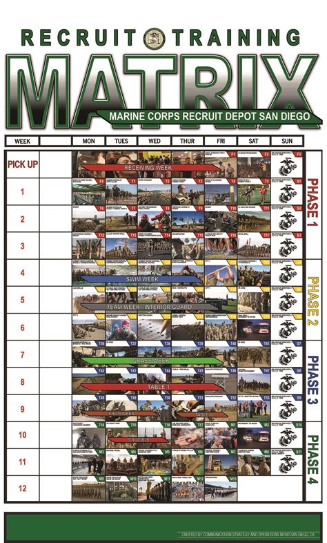 Recruit Training Matrix San Diego Mcrd Recruit Training Matrix San Diego Mcrd