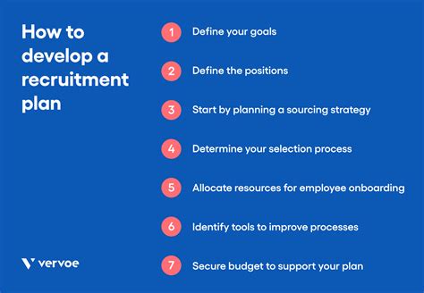 Recruitment Plan Learn How To Build An Effective Recruitment Plan Recruitment Plan Learn How To Build An Effective Recruitment Plan