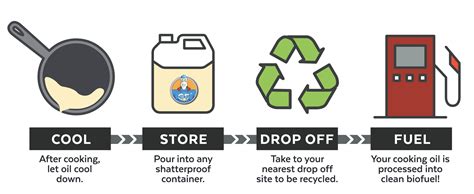 5 Ways Recycle Fuel