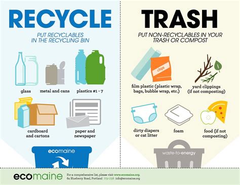 Recycle Poster Example1 Jpg 1600 1236 Recycle Poster What To Recycle Poster Example1 Jpg 1600 1236 Recycle Poster What To