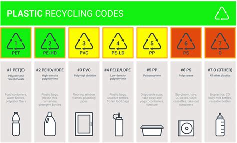 Recycling Food Containers Is Plastic Packaging Recyclable Recycling Food Containers Is Plastic Packaging Recyclable