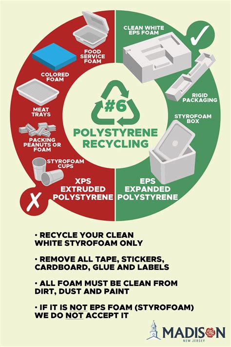 Recycling Guidelines Styro Recycle Recycling Guidelines Styro Recycle