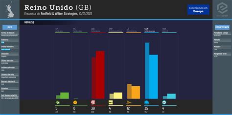 Reino Unido Gb Encuesta Redfield Wilton Strategies 10 01 2022 Gp Reino Unido Gb Encuesta Redfield Wilton Strategies 10 01 2022 Gp