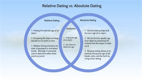 5 Ways Dating Methods Differ