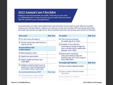 Renew Spring 20222022 Annual Care Checklist Renew Spring 20222022 Annual Care Checklist