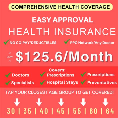 Report Owner Health Insurance On Partnership