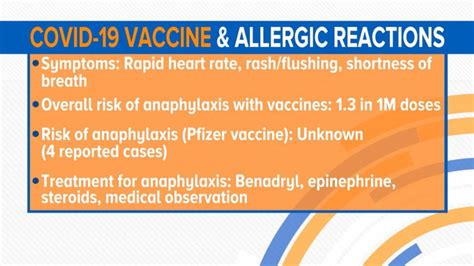 Reports Of Allergic Reactions To The Covid 19 Vaccine Gma Reports Of Allergic Reactions To The Covid 19 Vaccine Gma