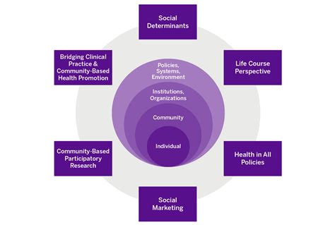 Research Initiative For Health Equit