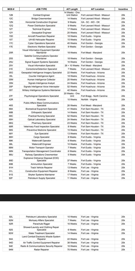 Reserve Mos Bonuses Non Prior Service A List I Put Together For Reserve Mos Bonuses Non Prior Service A List I Put Together For