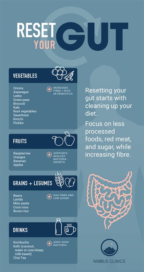 Reset Your Gut Reset Your Gut