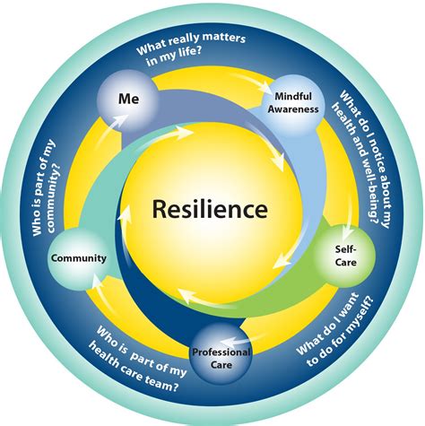 Resilience Health