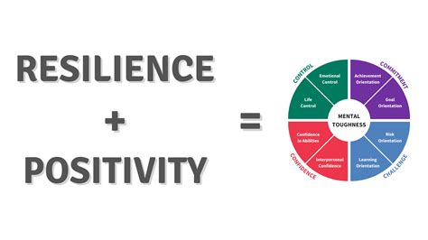Resilience Positivity Mental Toughness Aqr International Resilience Positivity Mental Toughness Aqr International