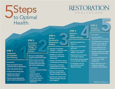 Restoration Healthcare