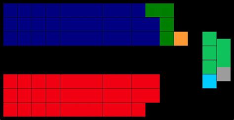 Results Of The Australian Federal Election 2007 Senate Alchetron Results Of The Australian Federal Election 2007 Senate Alchetron