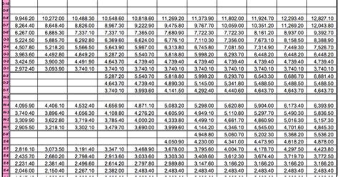 Retirement Pay For Military Chart