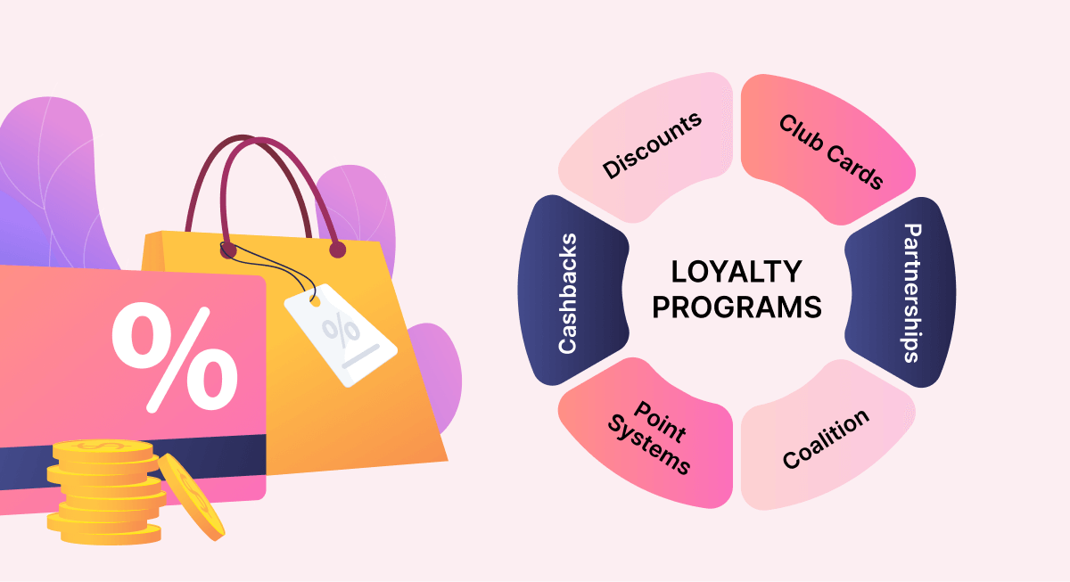 Rewards Program Rewards Program