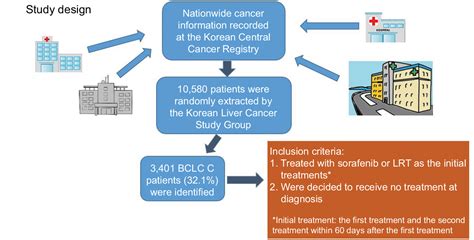 Role Of Local Treatment Including Radiotherapy In Barcelona Clinic Of Role Of Local Treatment Including Radiotherapy In Barcelona Clinic Of