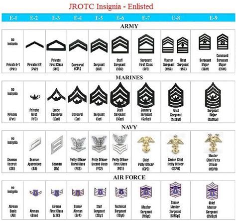 Rotc Navy Ranks Military Ranks Rotc Navy Ranks Military Ranks