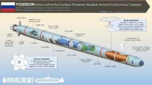 Russia S New Poseidon Super Weapon What You Need To Know Naval News Russia S New Poseidon Super Weapon What You Need To Know Naval News