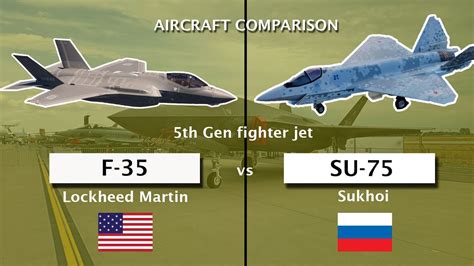 Russian Vs American Fighter Jets
