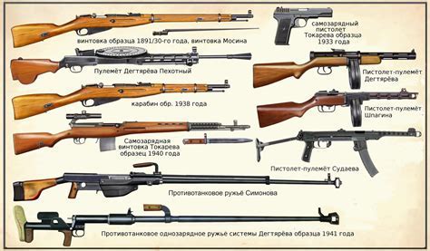 Russian World War 2 Guns Military And Veteran Benefits