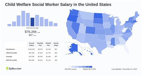 Salary Child Welfare Social Worker Apr 2025 Us Salary Child Welfare Social Worker Apr 2025 Us