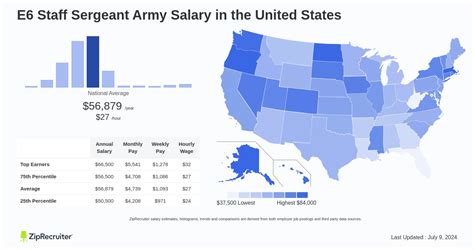 Salary E6 Air Force Technical Sergeant In United States 2025 Glassdoor