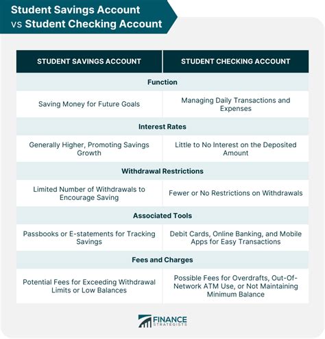 Savings Account Goal Bank Account Balance Student Banking Bank Of Savings Account Goal Bank Account Balance Student Banking Bank Of