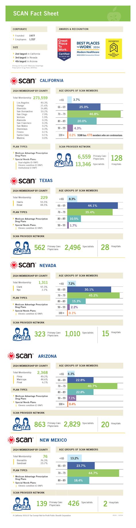Scan Health Plan Choices