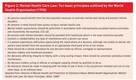 Schizophrenia Mental Health Legislation And Human Rights Schizophrenia Mental Health Legislation And Human Rights