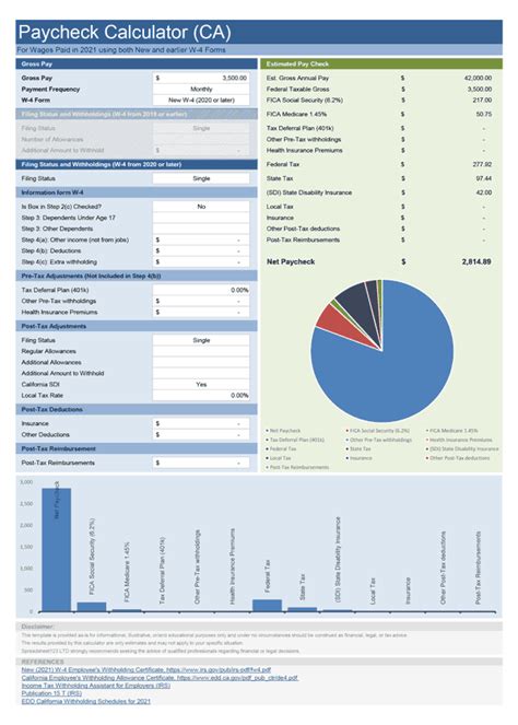 Sco Paycheck Calculator 2024 Elita Nancie Sco Paycheck Calculator 2024 Elita Nancie