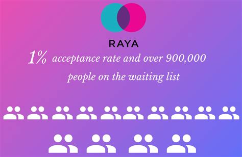 Raya Dating App Screenshot