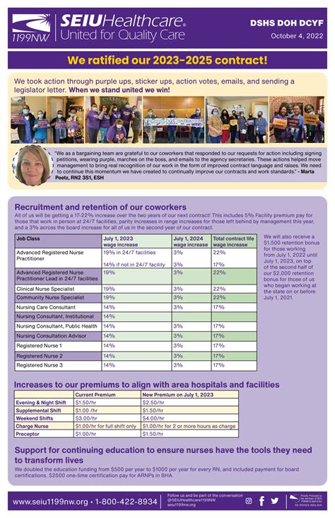 Seiu Healthcare 1199Nw Contract Is Bad