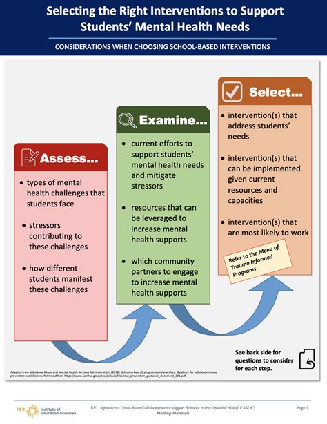 Selecting The Right Interventions To Support Students Mental Health Selecting The Right Interventions To Support Students Mental Health