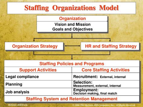 Sep Staffing Goal Usmc