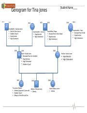 Shadow Health Tina Jones Genogram