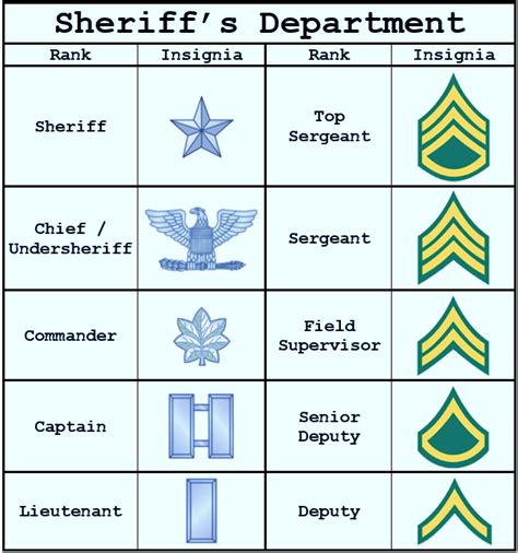 Sheriff Rank Badges And Names Sheriff Rank Badges And Names