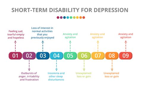 Short Term Disability For Mental Health