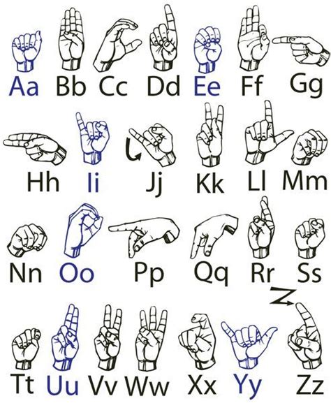 Sign Language Abc Chart Aret Dili Amerikan I Aret Dili Semboller Sign Language Abc Chart Aret Dili Amerikan I Aret Dili Semboller
