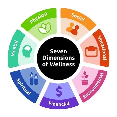 Six Dimensions Of Wellness Wellness Wheel Good Health Vrogue Co Six Dimensions Of Wellness Wellness Wheel Good Health Vrogue Co