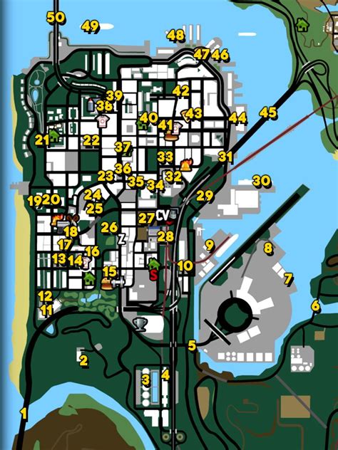 Snapshot Locations Snapshot Locations