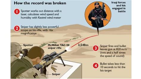 Sniper Kills From 3 5Km Away The Australian Sniper Kills From 3 5Km Away The Australian